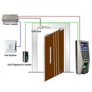 ZK Teco F18 access control device, battery backup, EM-Lock Exit, and Emergency switch